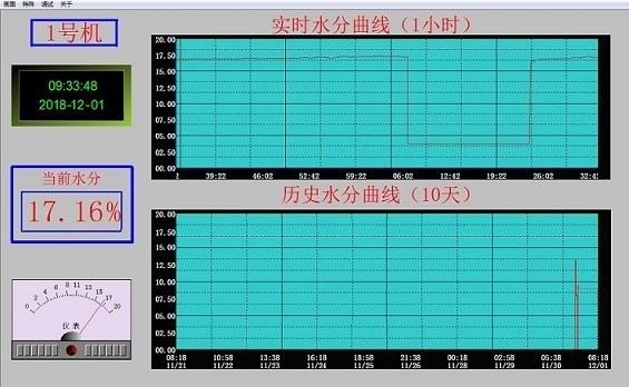 近紅外水分儀